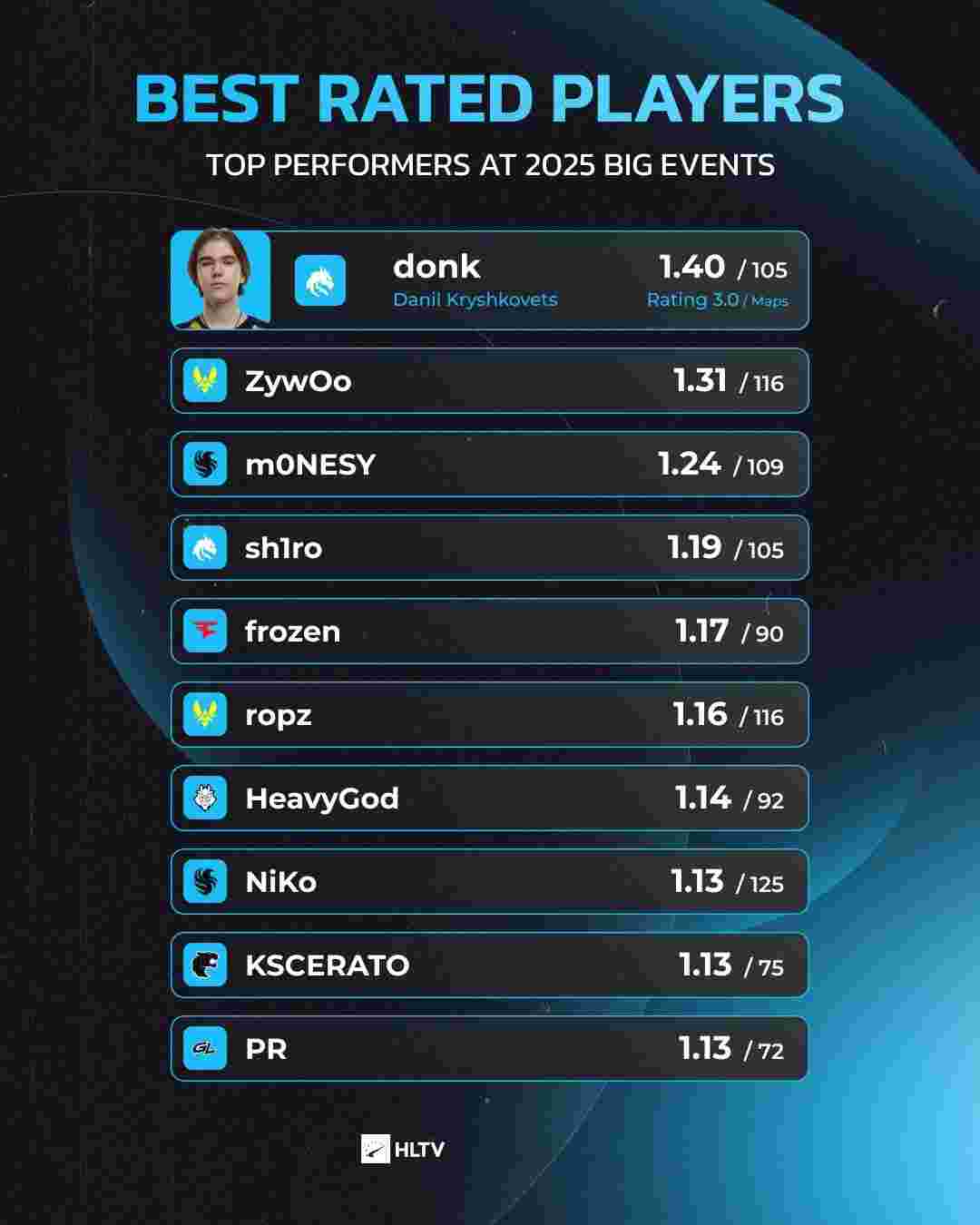 周末安排一 周末安排一